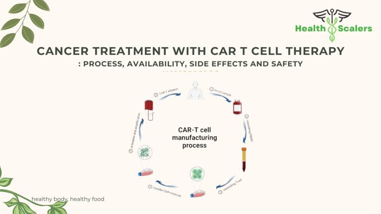 Cancer Treatment with CAR T Cell Therapy: Process, Availability, Side Effects and Safety